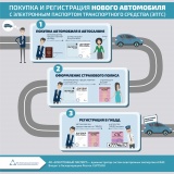госавтоинспекция разъясняет порядок применения электронных паспортов транспортных средств при совершении регистрационных действий - фото - 3